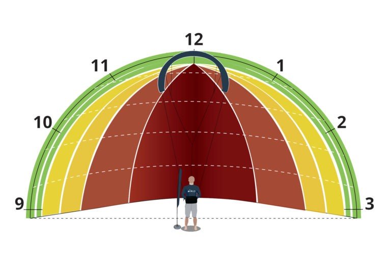 Read more about the article Kitesurf : understand the wind window