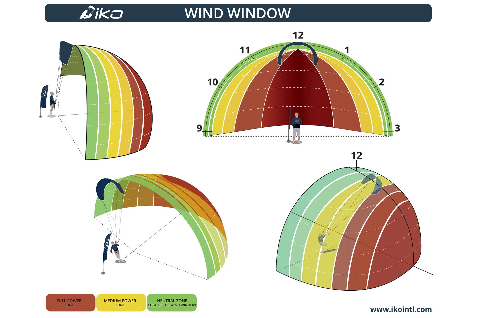 fenêtre du vent kitesurf